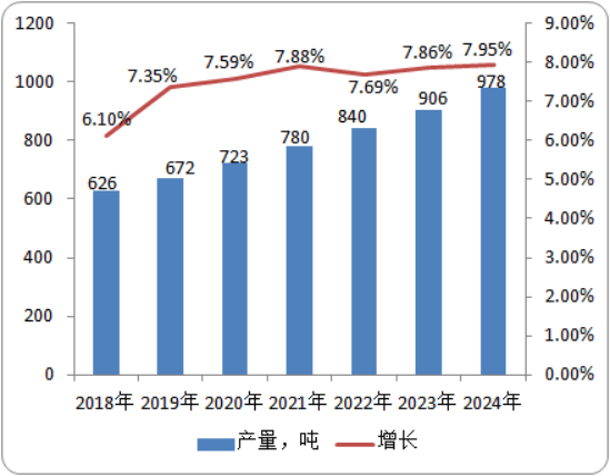 2020年全球及中国三唑醇行业市场研究分析预测