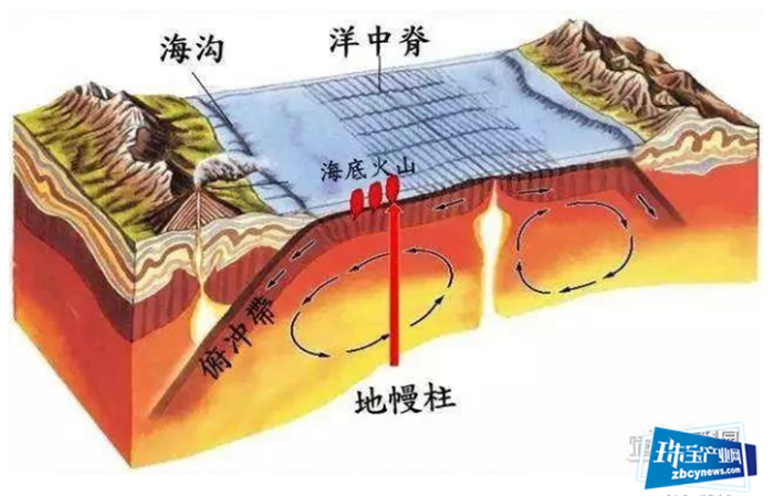 深入地球内部,揭开钻石形成的秘密! 深入地球内部,揭开钻石形成的秘密!