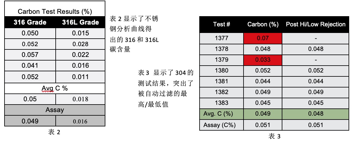 L级不锈钢牌号现场检测 L级不锈钢牌号现场检测