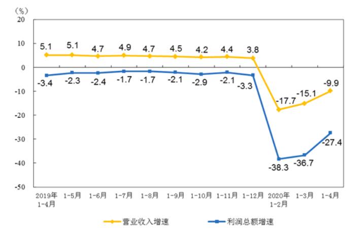 1-4月仪器仪表行业实现利润总额137亿 