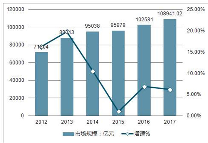 珠宝零售市场规模分析 2020年珠宝零售行业发展前景趋势及现状分析析