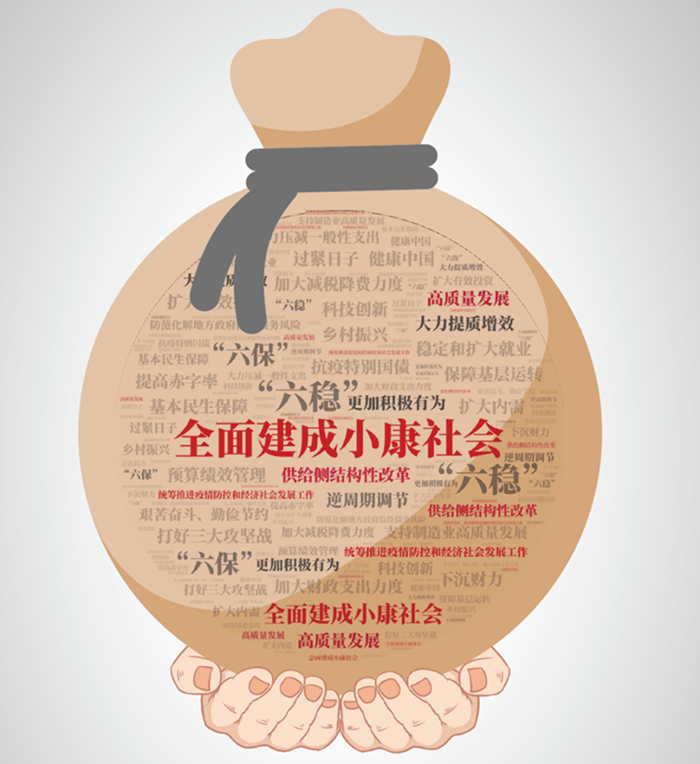 北京英国威廉希尔公司鸿图集团行业新闻——特殊之年政府怎么花钱?2020“国家账本”来了! 北京英国威廉希尔公司鸿图集团行业新闻——特殊之年政府怎么花钱?2020“国家账本”来了!