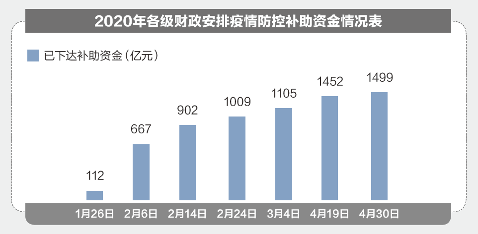 北京英国威廉希尔公司鸿图集团行业新闻——特殊之年政府怎么花钱?2020“国家账本”来了! 北京英国威廉希尔公司鸿图集团行业新闻——特殊之年政府怎么花钱?2020“国家账本”来了!