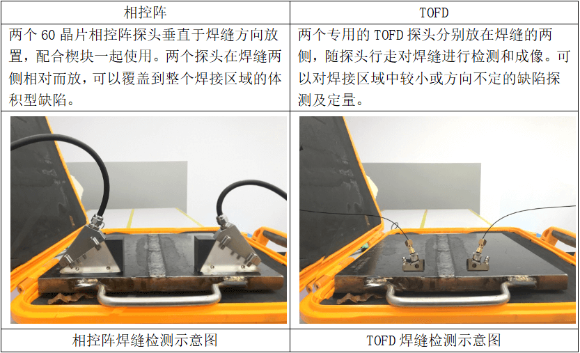 AUT长输管线管焊缝探伤案例