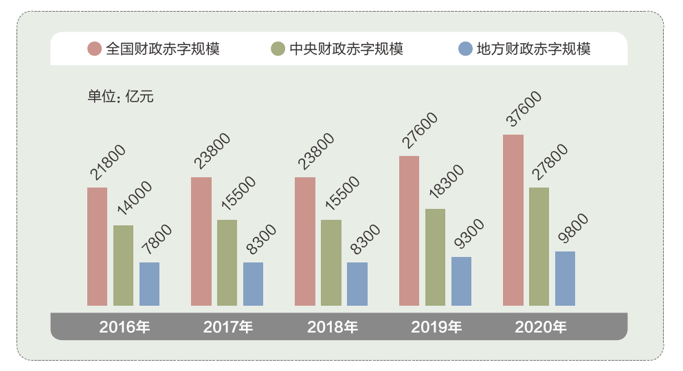 北京英国威廉希尔公司鸿图集团行业新闻——特殊之年政府怎么花钱?2020“国家账本”来了! 北京英国威廉希尔公司鸿图集团行业新闻——特殊之年政府怎么花钱?2020“国家账本”来了!