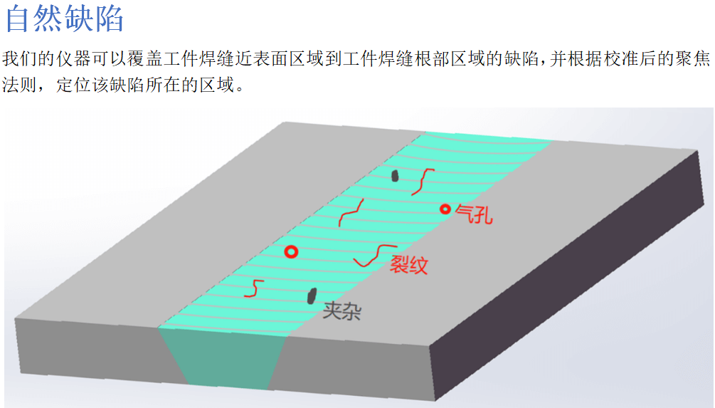 AUT长输管线管焊缝探伤案例