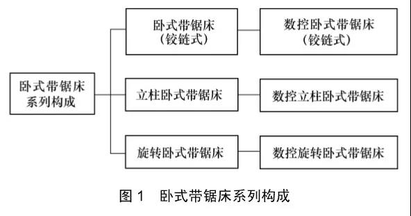 卧式锯床及其选件的选择（一）