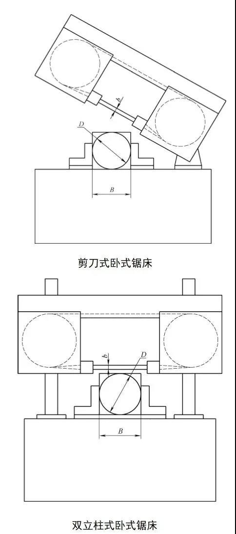 卧式锯床及其选件的选择（一）