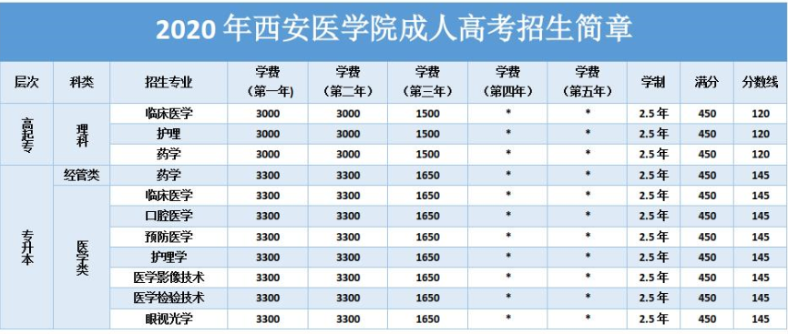 天津专科医学院校_天津专科学医的学校_天津医学高等专科学校