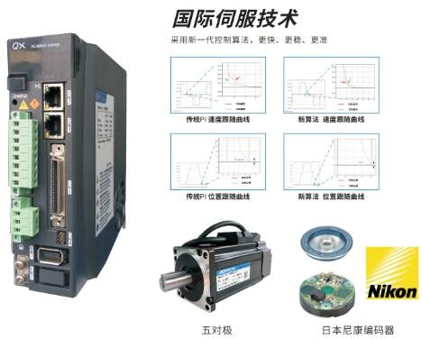 伺服驅動器在機床上的作用有哪些?