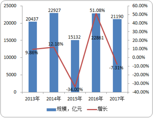 2020年全球及中国无机盐市场专项调研分析及投资前景建议研究 2020年全球及中国无机盐市场专项调研分析及投资前景建议研究