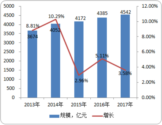 2020年全球及中国无机盐市场专项调研分析及投资前景建议研究
