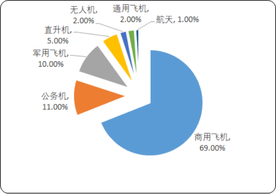2020年碳纤维行业市场发展战略研究及应用领域市场格局分析