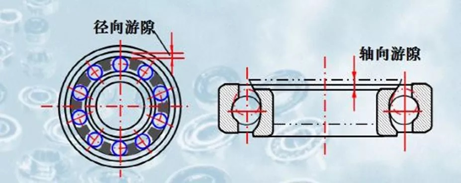 技术干货丨轴承仿真-小小轴承有着大文化 