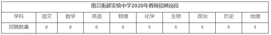 南阳南召衡越实验中学2020年招聘教师公告(即日起至7月30日报名) 南阳南召衡越实验中学2020年招聘教师公告(即日起至7月30日报名)