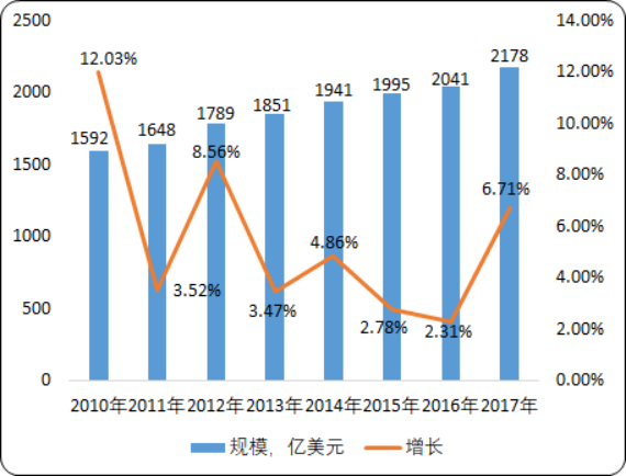 2020年生物材料产业市场深度分析及市场前景预测