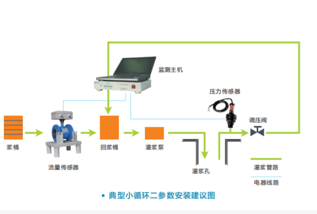 智能灌浆系统 智能灌浆系统