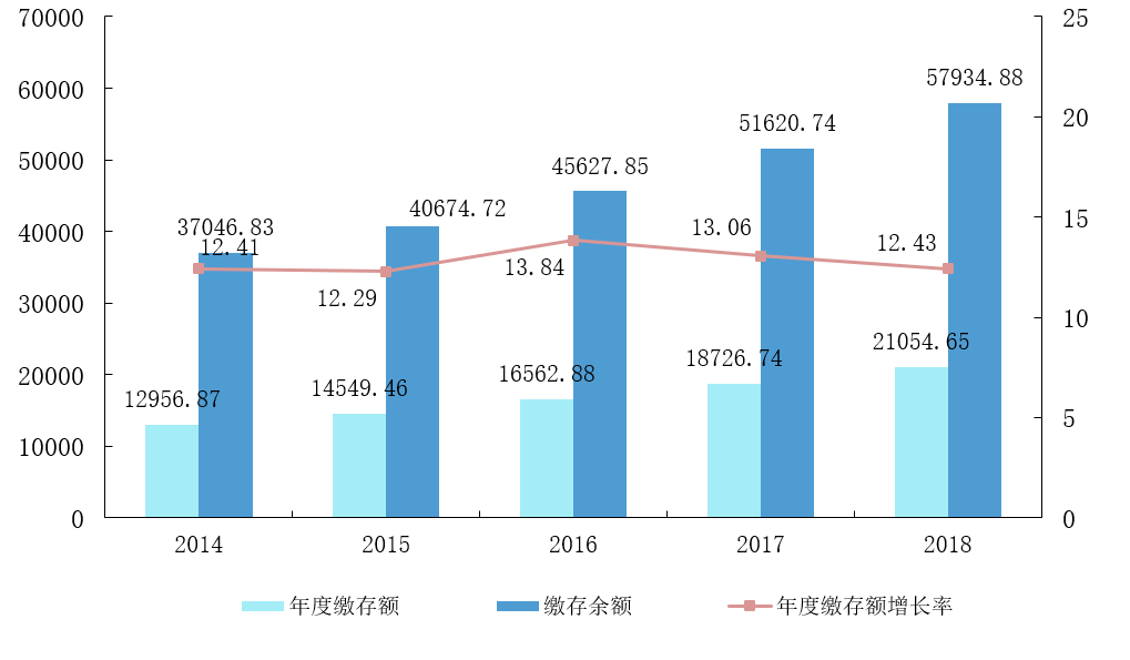  住房公積金的“前世今生”：事關(guān)1.4億人，窮人補(bǔ)貼富人的游戲？