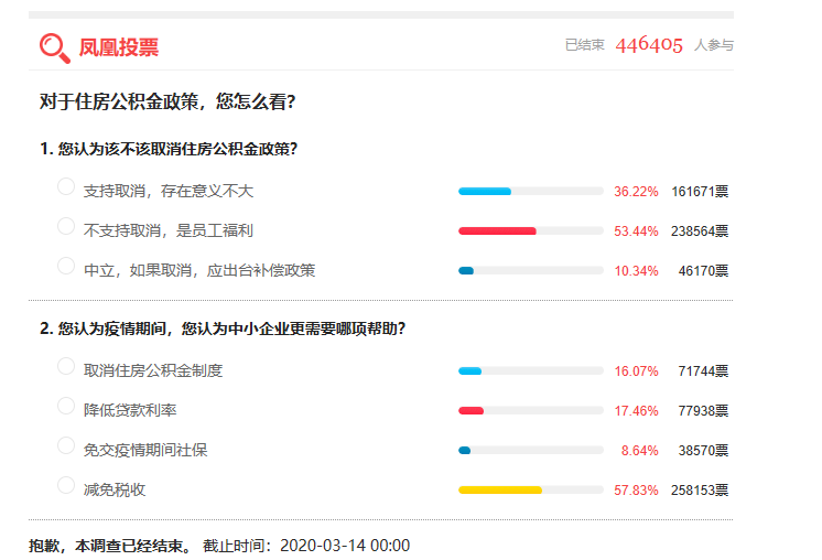  住房公積金的“前世今生”：事關(guān)1.4億人，窮人補(bǔ)貼富人的游戲？