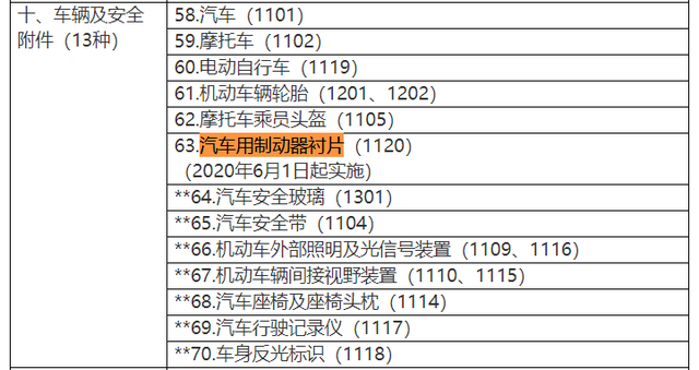 6月這些新規(guī)實(shí)施！涉及你的醫(yī)、食、住、行！