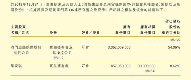  何鴻燊五千億商業(yè)帝國：上世紀(jì)80年代已投資內(nèi)地