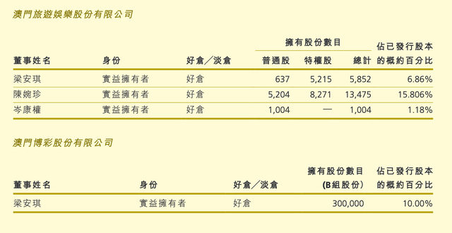  何鴻燊五千億商業(yè)帝國：上世紀(jì)80年代已投資內(nèi)地