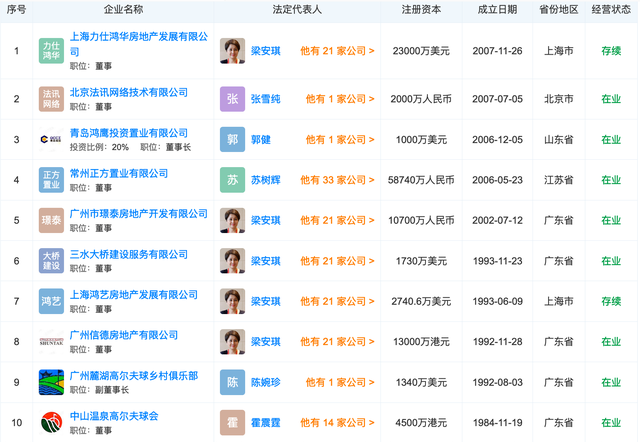  何鴻燊五千億商業(yè)帝國(guó)：上世紀(jì)80年代已投資內(nèi)地