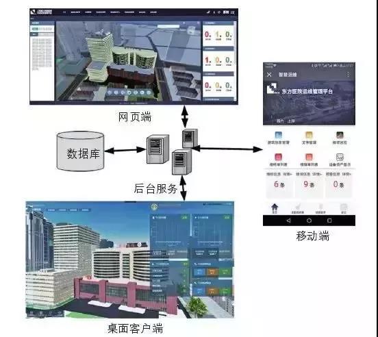 【BIM资讯】BIM技术在医疗建筑智慧运维系统的实践经验总结 【BIM资讯】BIM技术在医疗建筑智慧运维系统的实践经验总结