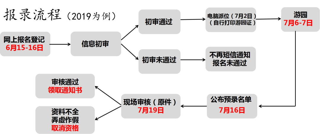 2020外冲大起底丨外小游园可能会有这7种变化,您能接受哪几种? 2020外冲大起底丨外小游园可能会有这7种变化,您能接受哪几种?