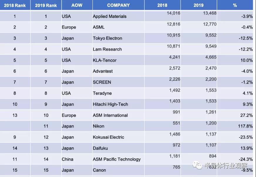 日本半导体设备出货“大起大落”的背后