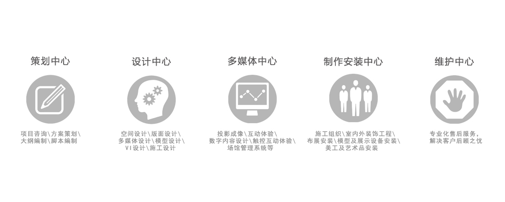 简介 简介