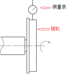 卧式带锯床精度检验国家标准