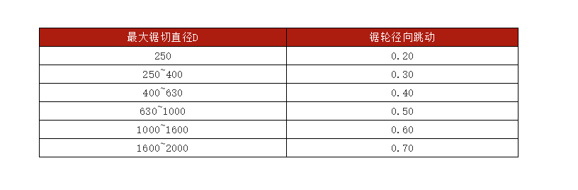 卧式带锯床精度检验国家标准