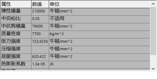 技术干货丨SolidWorksSimulation龙门架两轴模组设备分析 