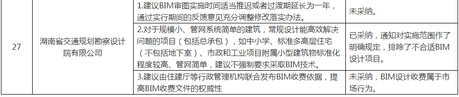 湖南：明年起，房屋建筑施工图全部实行BIM审查！
