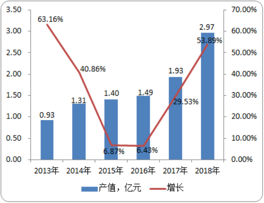 2020年注射用氟尿嘧啶行业市场规模研究及发展潜力咨询预测