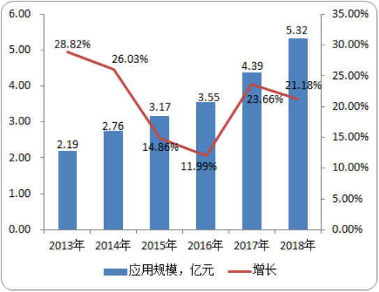 2020年注射用氟尿嘧啶行业市场规模研究及发展潜力咨询预测