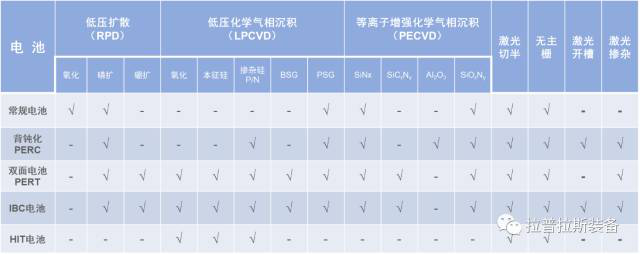 高良率低維護PERC電池技術方案