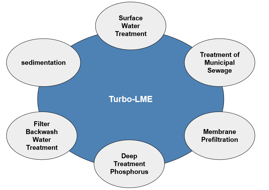 PASSAVANT Turbo - LME