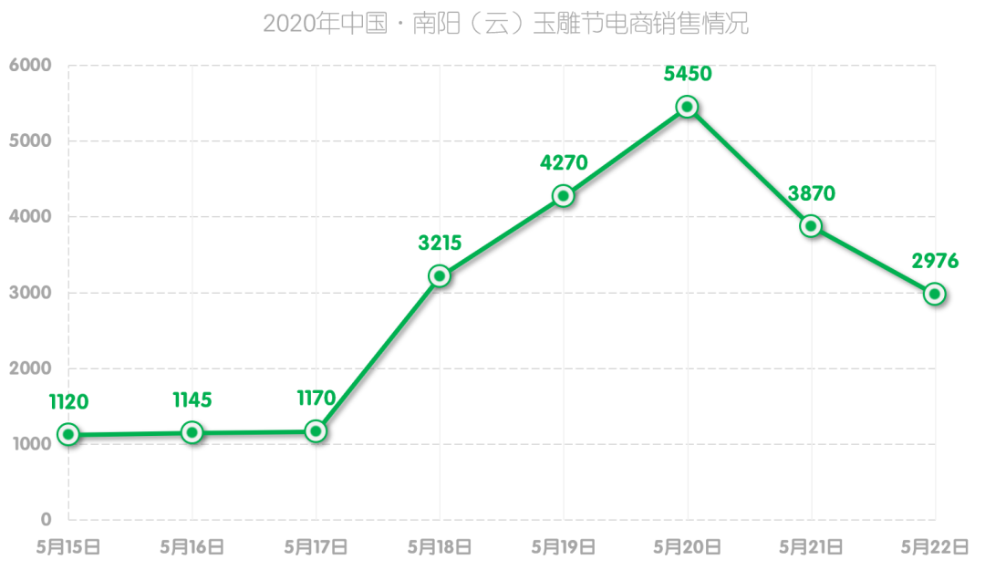 3天2个亿,南阳云端玉雕节如何引爆全网 3天2个亿,南阳云端玉雕节如何引爆全网