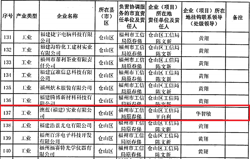 澳蓝纳入福州市“双百双千”增产增效行动重点企业