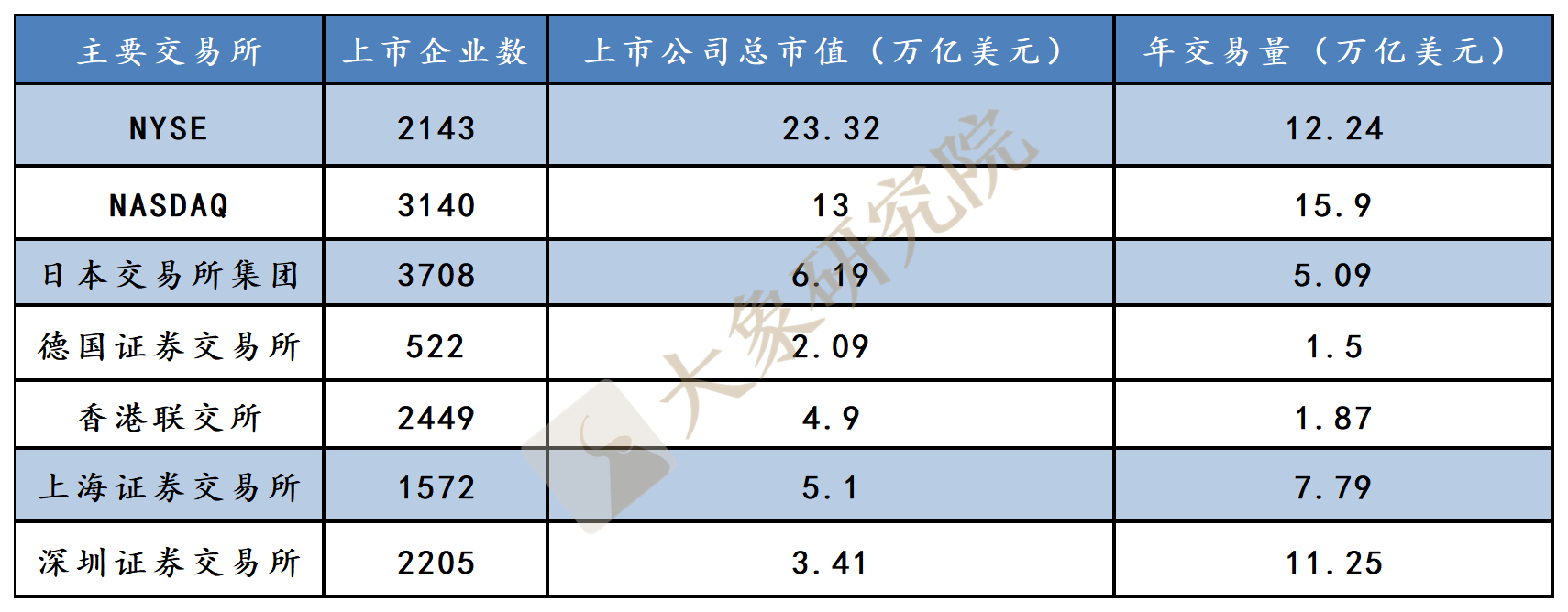 創(chuàng)業(yè)板注冊(cè)制改革：十年后浪，破冰前行（大象研究院獨(dú)家報(bào)告）