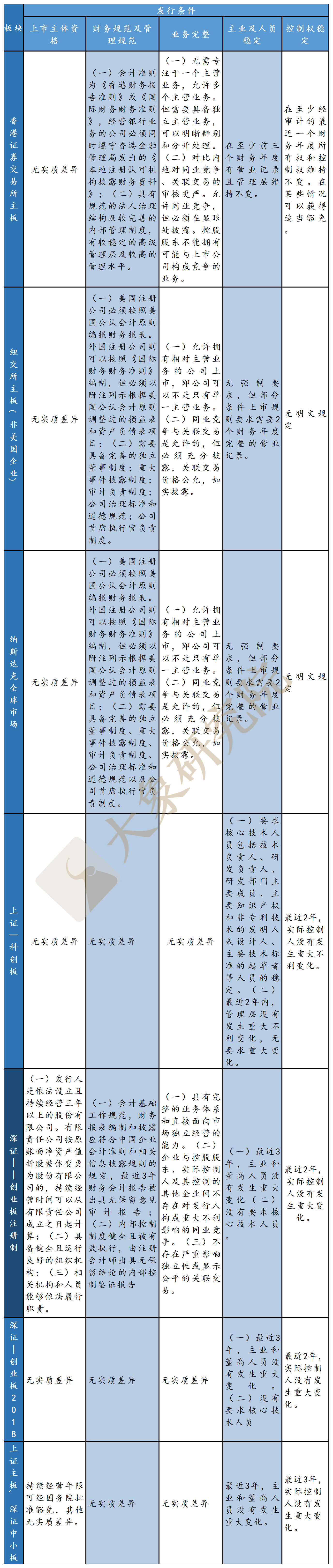 創(chuàng)業(yè)板注冊(cè)制改革：十年后浪，破冰前行（大象研究院獨(dú)家報(bào)告）