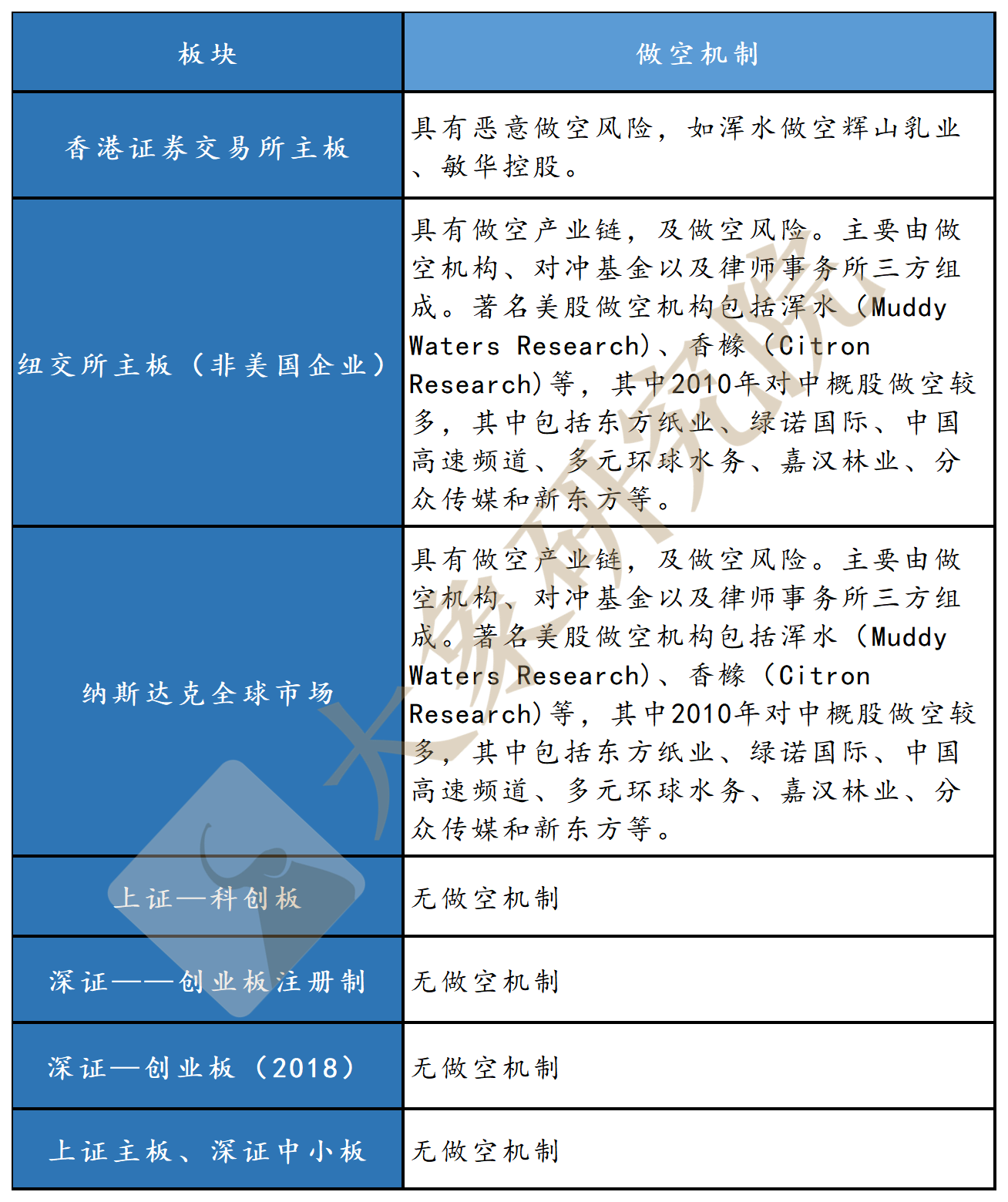 創(chuàng)業(yè)板注冊(cè)制改革：十年后浪，破冰前行（大象研究院獨(dú)家報(bào)告）