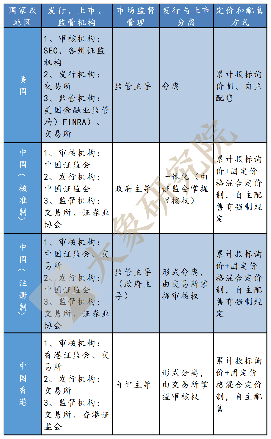 創(chuàng)業(yè)板注冊(cè)制改革：十年后浪，破冰前行（大象研究院獨(dú)家報(bào)告）