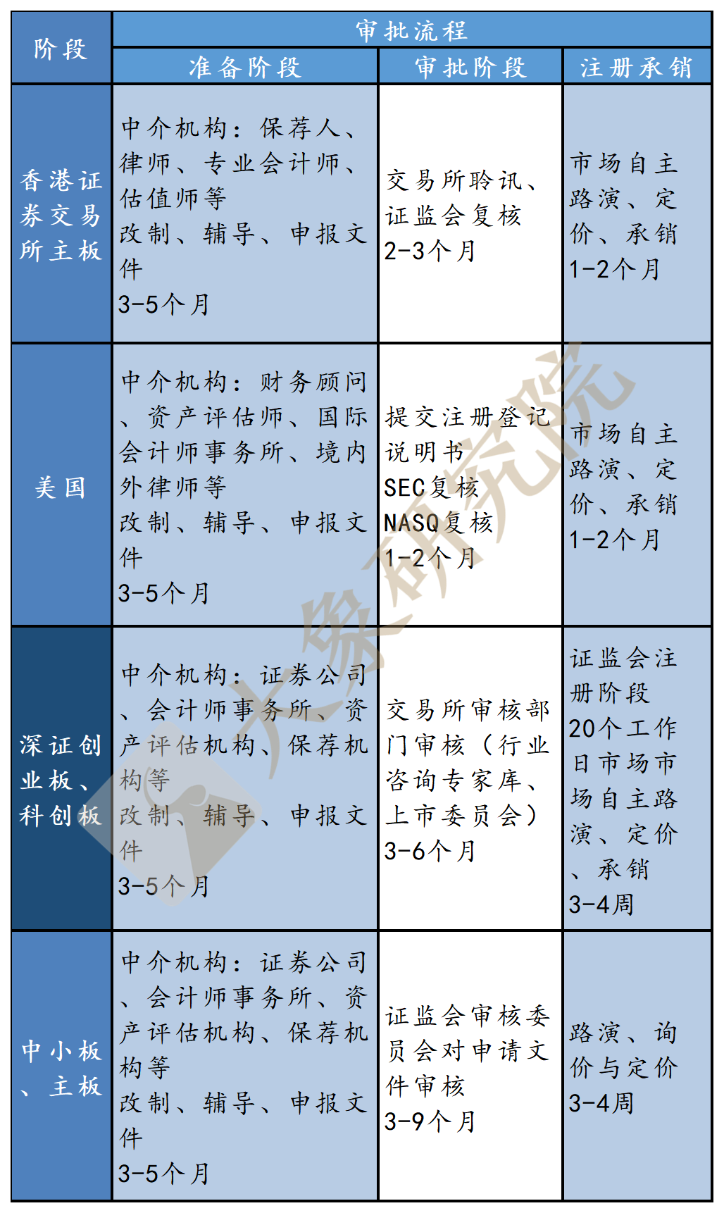 創(chuàng)業(yè)板注冊(cè)制改革：十年后浪，破冰前行（大象研究院獨(dú)家報(bào)告）