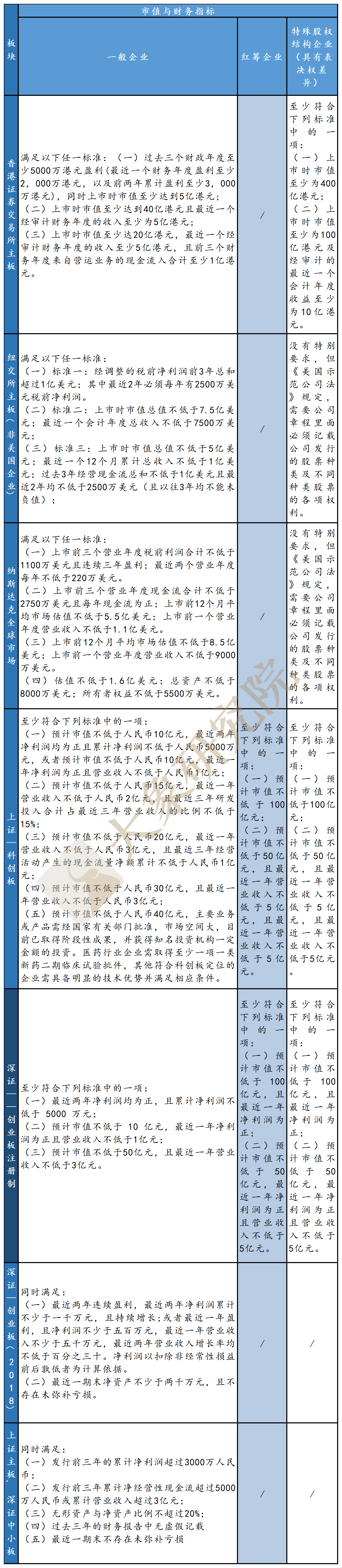 創(chuàng)業(yè)板注冊(cè)制改革：十年后浪，破冰前行（大象研究院獨(dú)家報(bào)告）