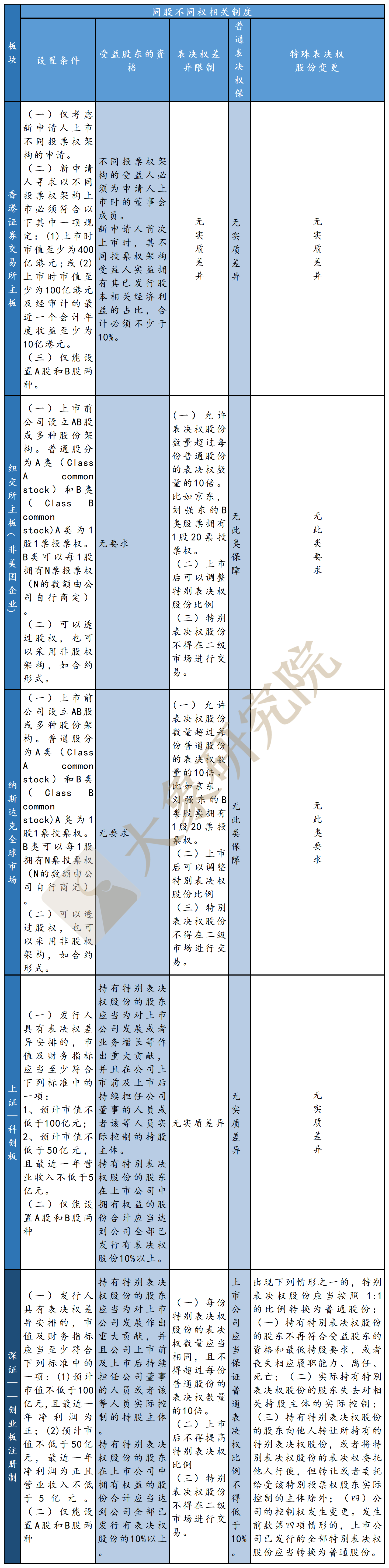 創(chuàng)業(yè)板注冊(cè)制改革：十年后浪，破冰前行（大象研究院獨(dú)家報(bào)告）