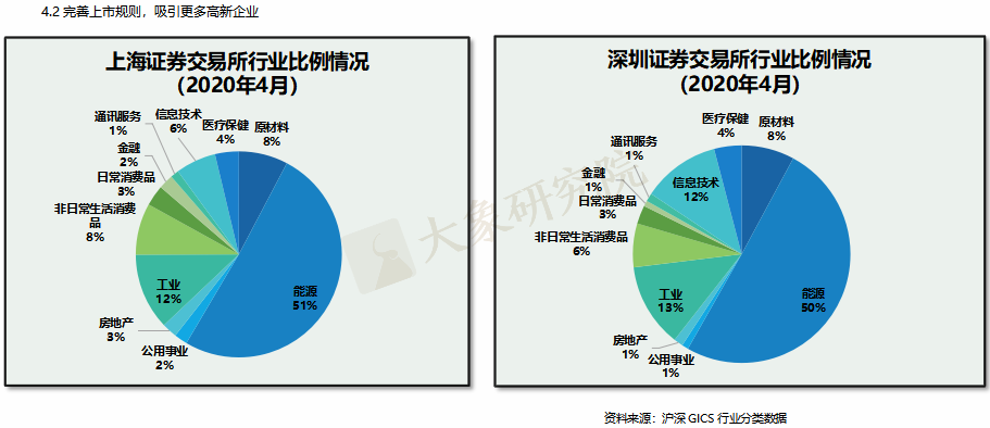 創(chuàng)業(yè)板注冊(cè)制改革：十年后浪，破冰前行（大象研究院獨(dú)家報(bào)告）