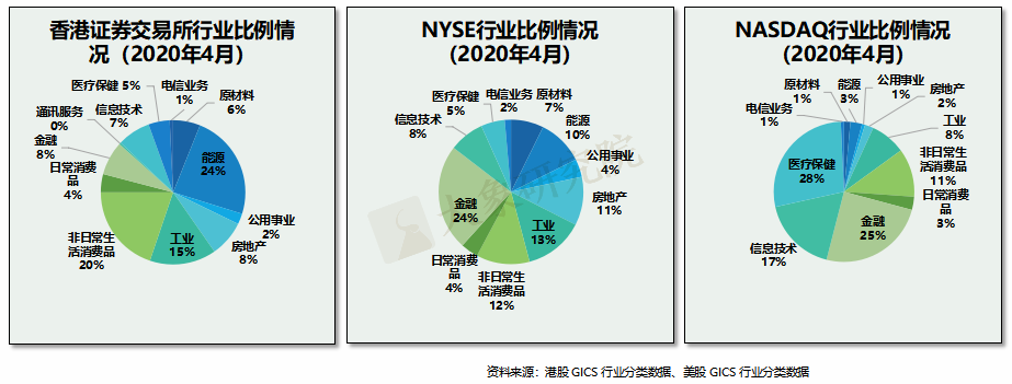 創(chuàng)業(yè)板注冊(cè)制改革：十年后浪，破冰前行（大象研究院獨(dú)家報(bào)告）